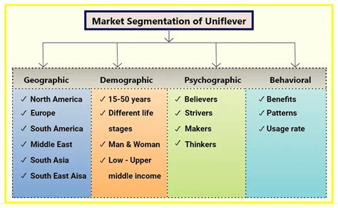 customer markets are part of a manufacturer& 39|what is the marketing market.